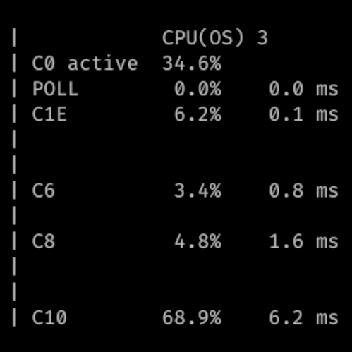 Energieeffizienter Homeserver PowerTOP